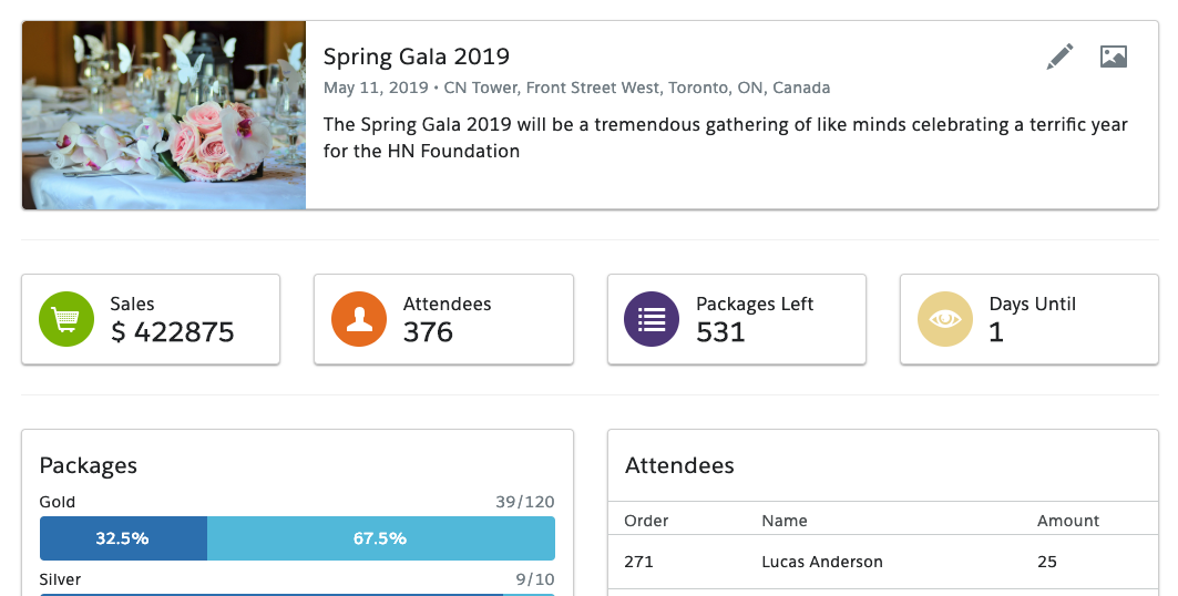 Event Overview Manage fundraising events in Salesforce